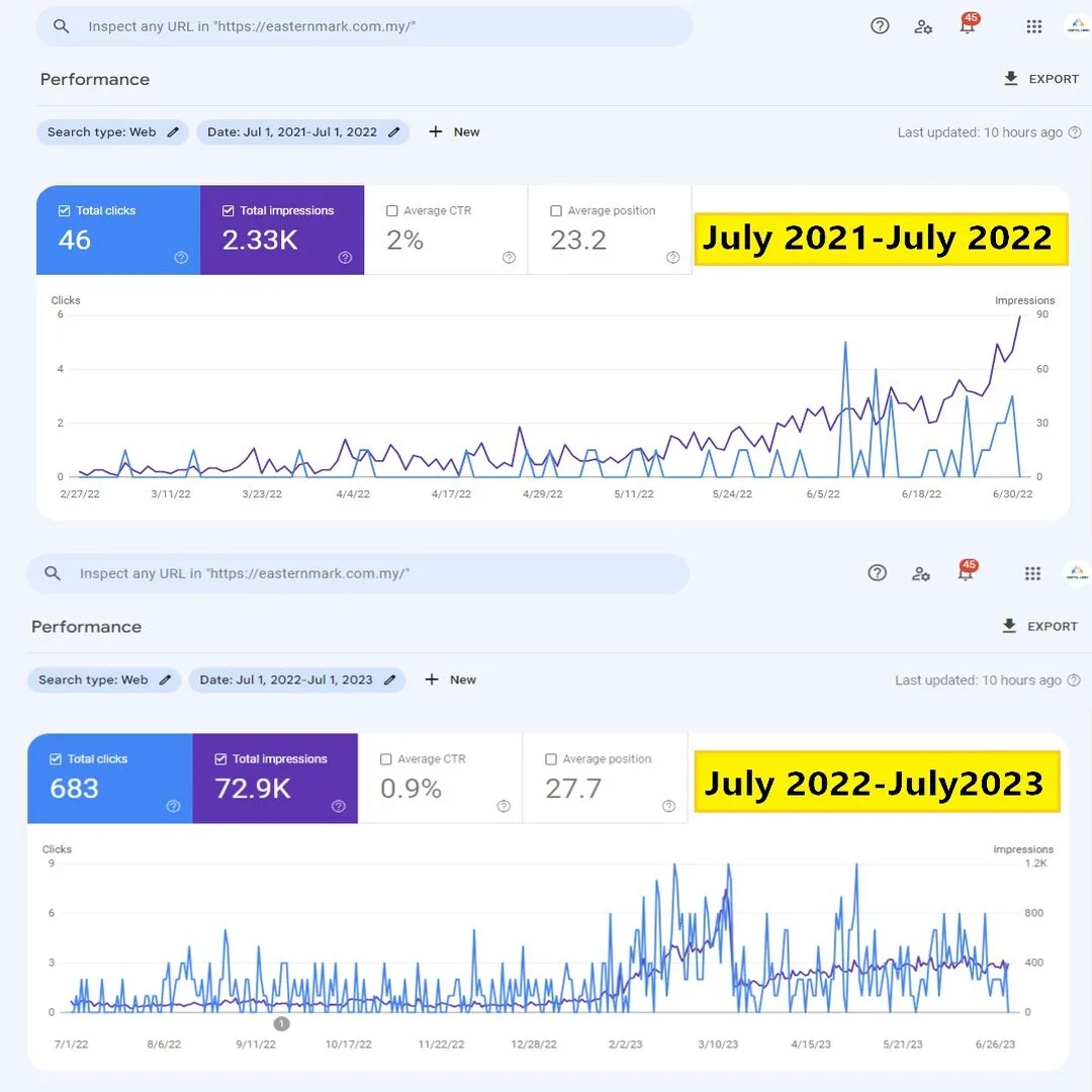 Case Study:01- Digital Hari’s SEO Triumph with Eastern Mark Glory Trading!