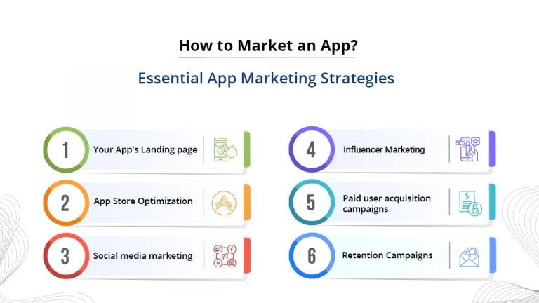 Essential-app-marketing-strategies-Mobile-App-Marketing-by-digital-hari