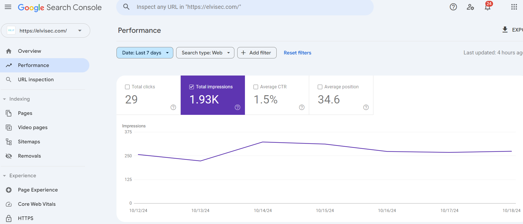 Digital-Haris-SEO-Triumph-Driving-Massive-Traffic-per-day-for-ELV-Solutions-Dubai