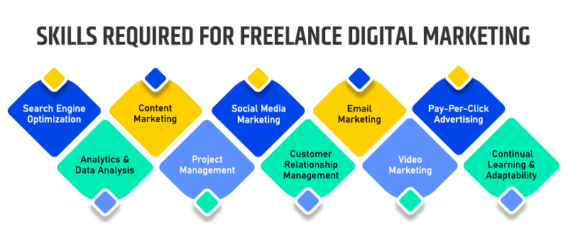 skills-required-for-freelance-digital-marketing-by-digital-hari