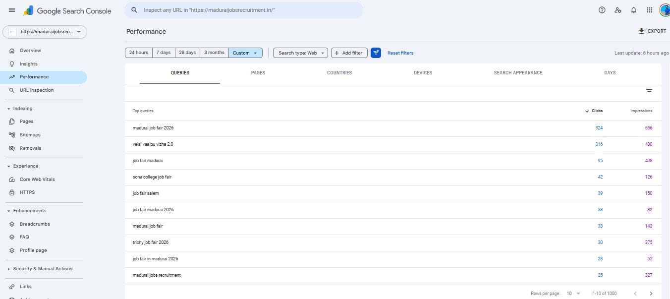 Hyper-Local Keyword Targeting