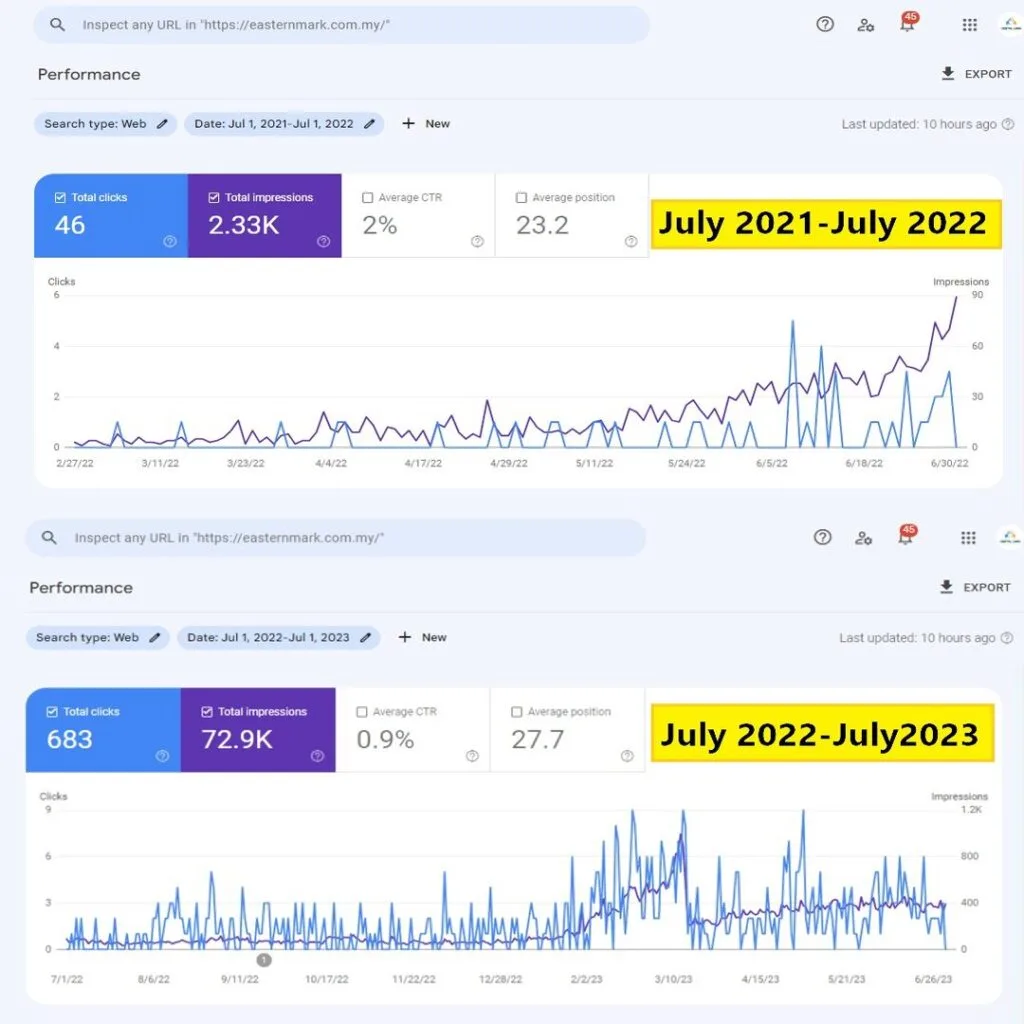 Digital-Hari_s-SEO-Triumph-Driving-Massive-Traffic-for-Eastern-Mark-Glory-Trading-Malaysia-1
