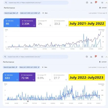 Case Study:01- Digital Hari’s SEO Triumph with Eastern Mark Glory Trading!