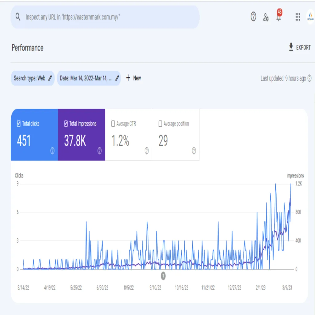Digital-Hari_s-SEO-Triumph-Driving-Massive-Traffic-for-Eastern-Mark-Glory-Trading-Malaysia