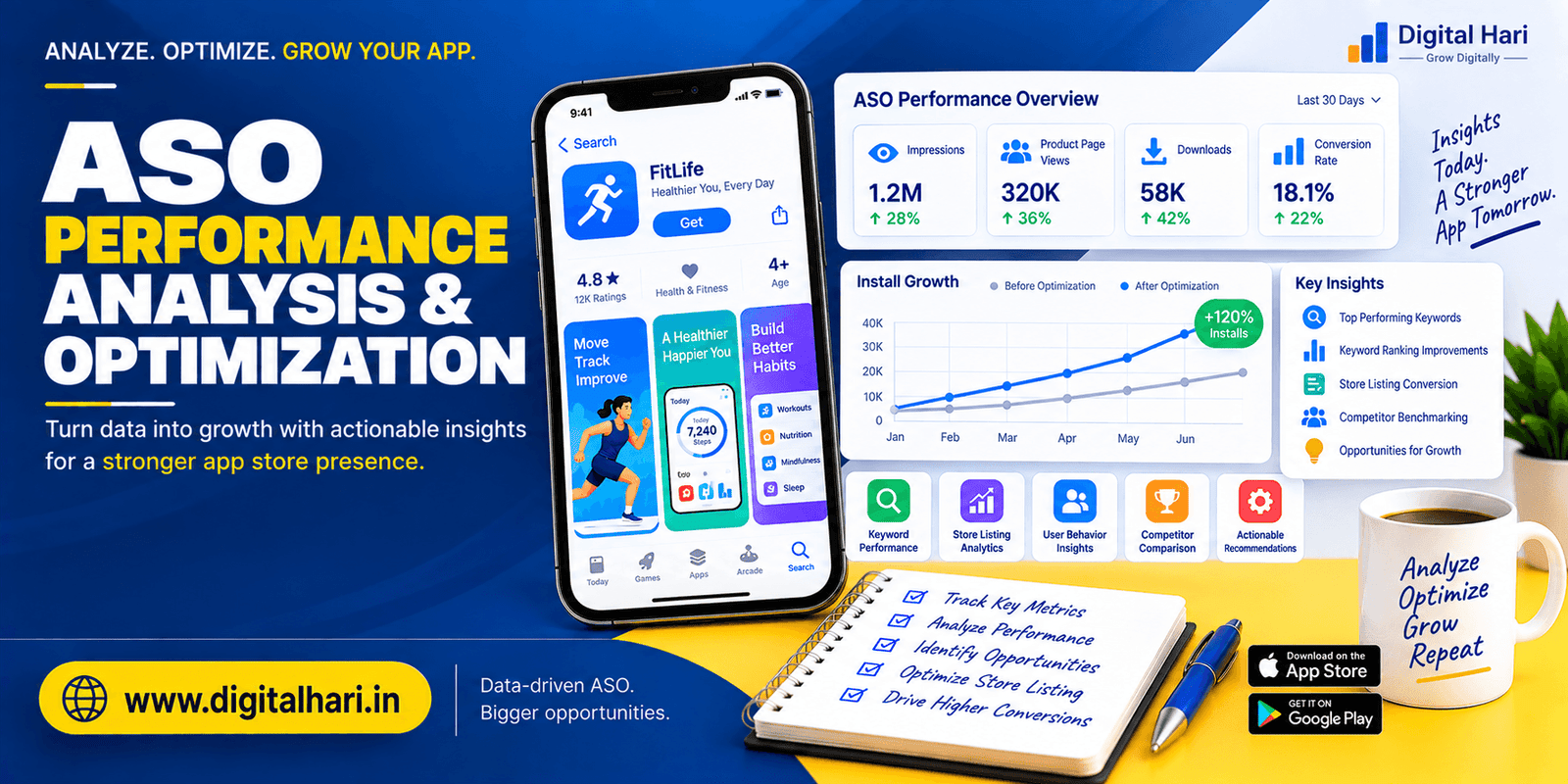 ASO Performance Analysis & Optimization