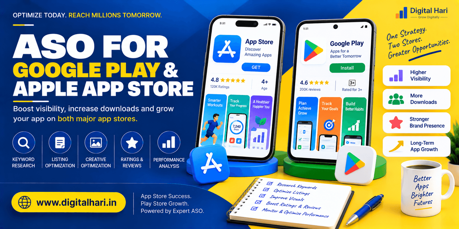 ASO for Google Play & Apple App Store
