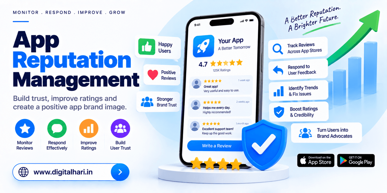 App Reputation Management