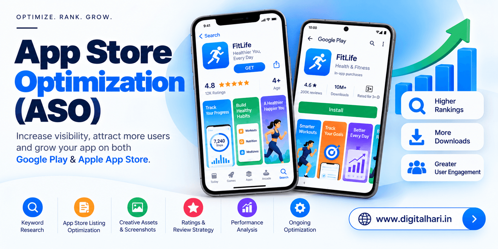 App Store Optimization (ASO)
