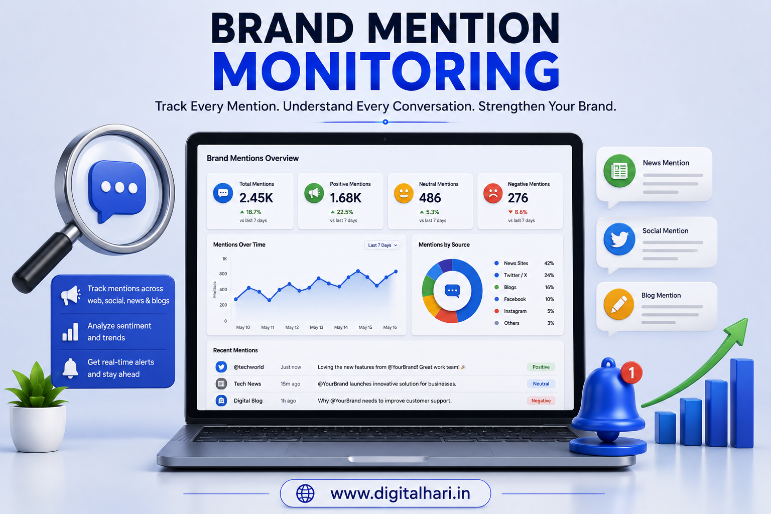 Brand Mention Monitoring