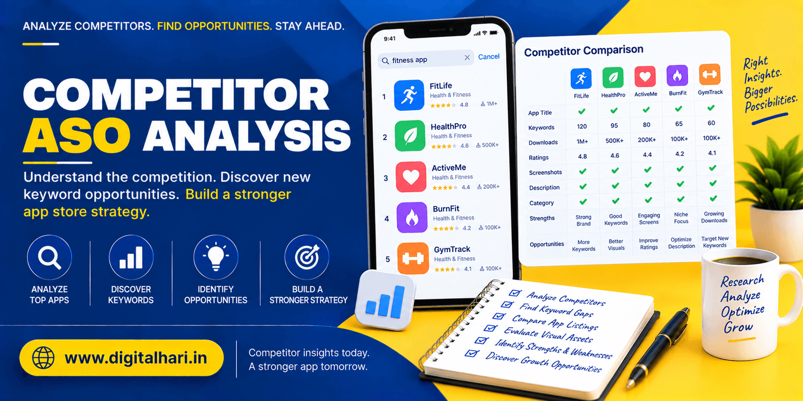 Competitor ASO Analysis