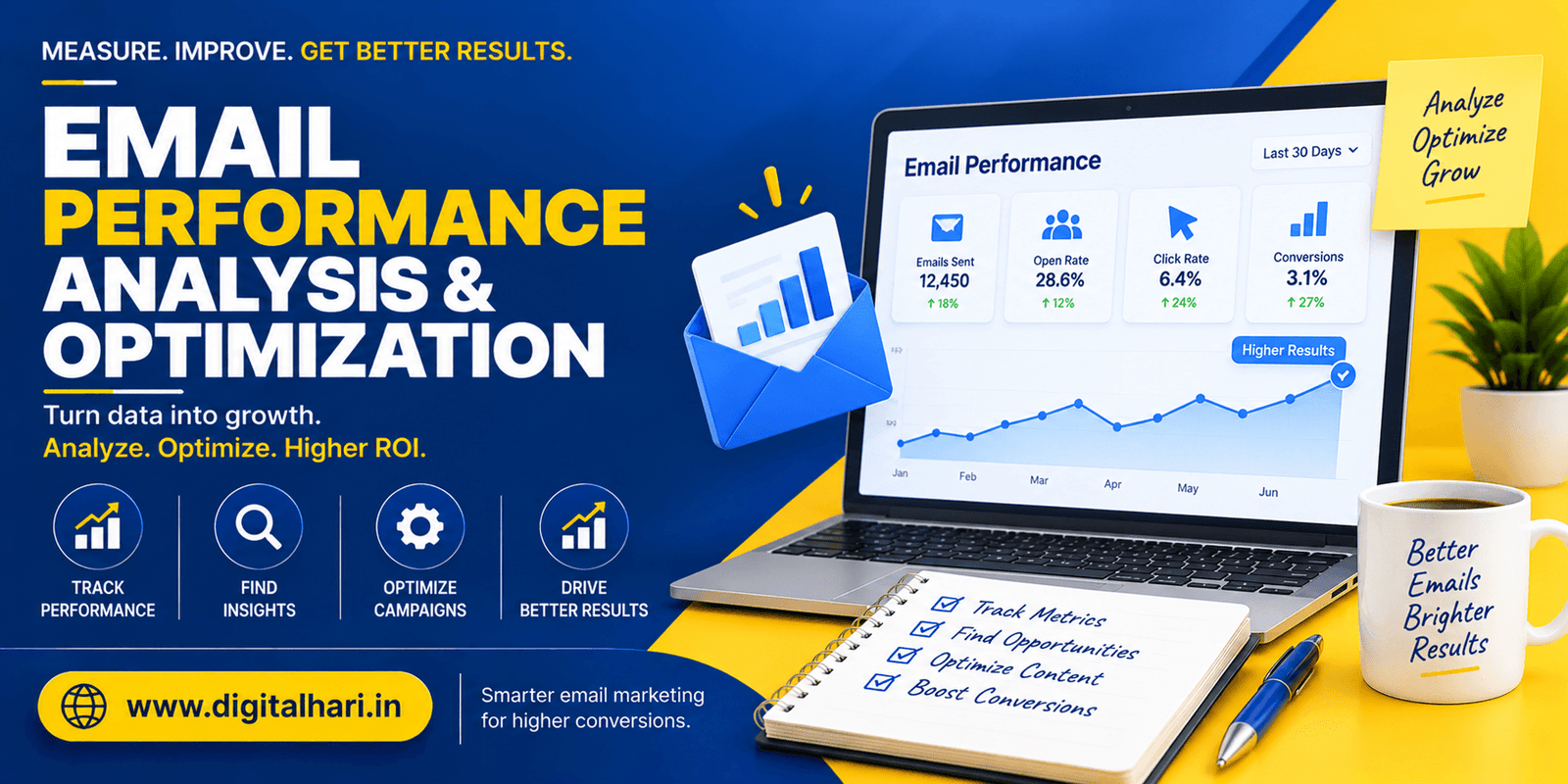 Email Performance Analysis & Optimization