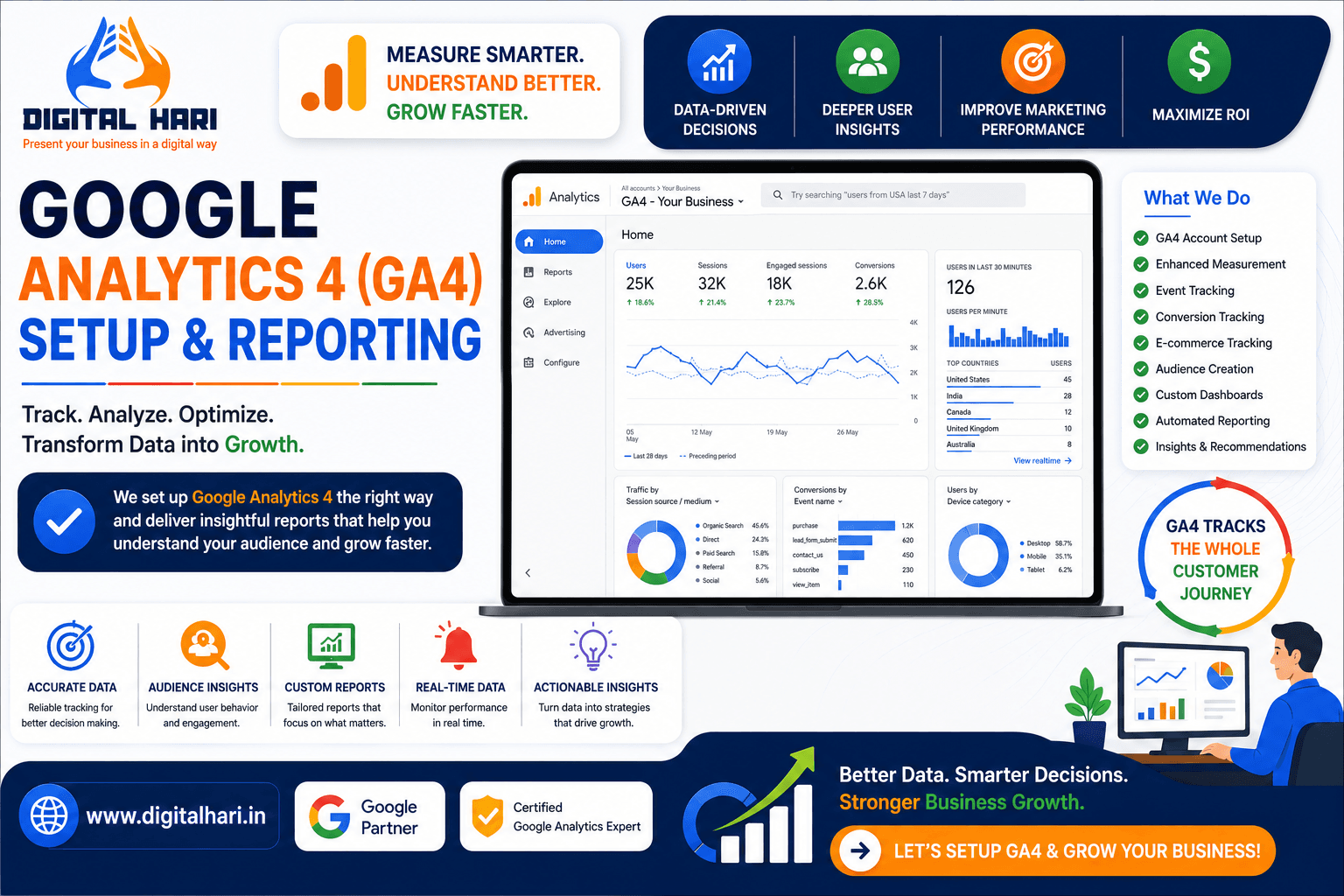 Google Analytics 4 (GA4) Setup & Reporting