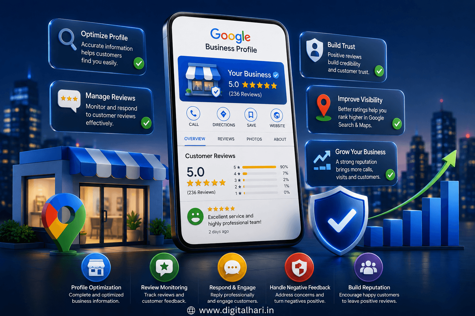 Google Business Profile Reputation Management