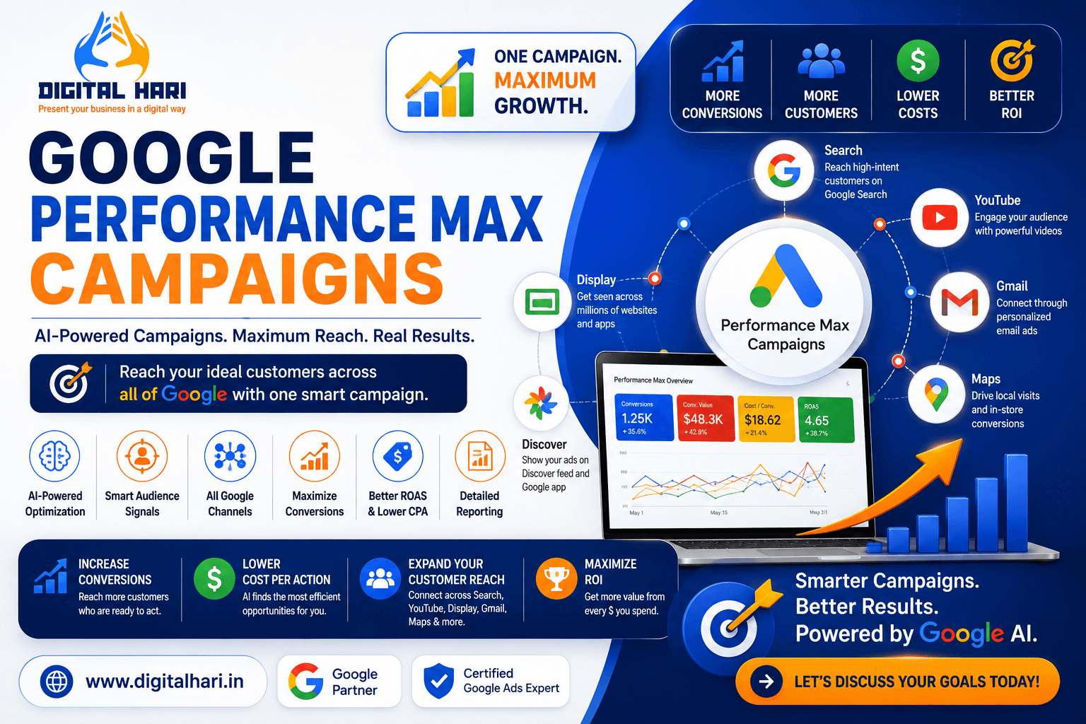 Google Performance Max Campaigns