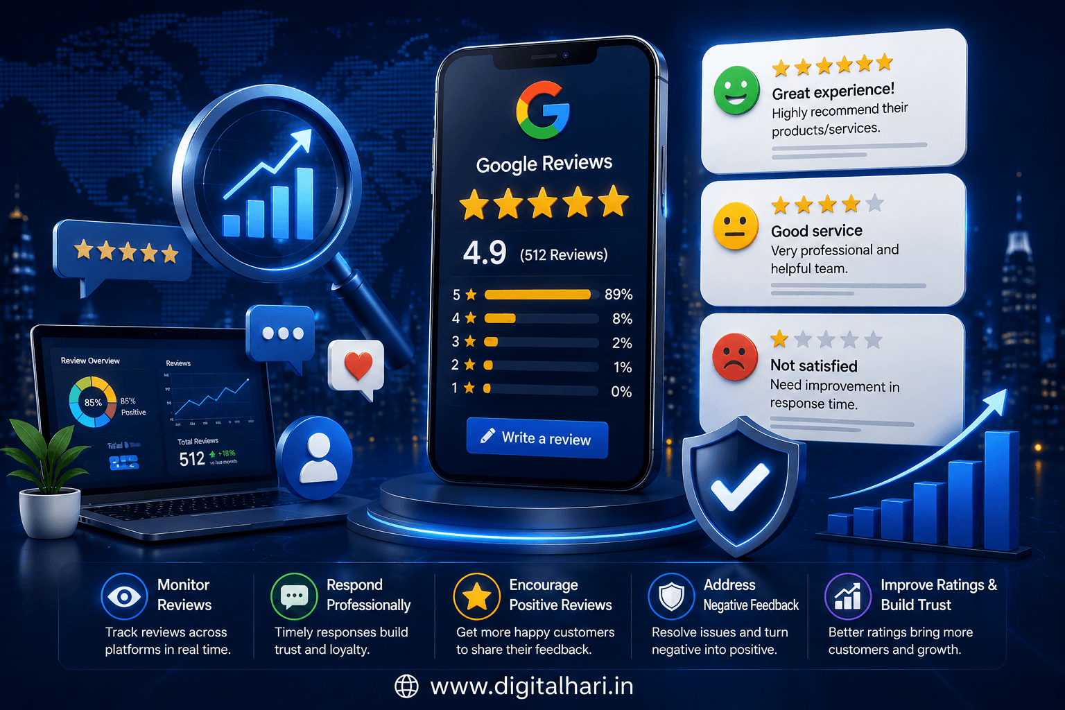 Google Review Management