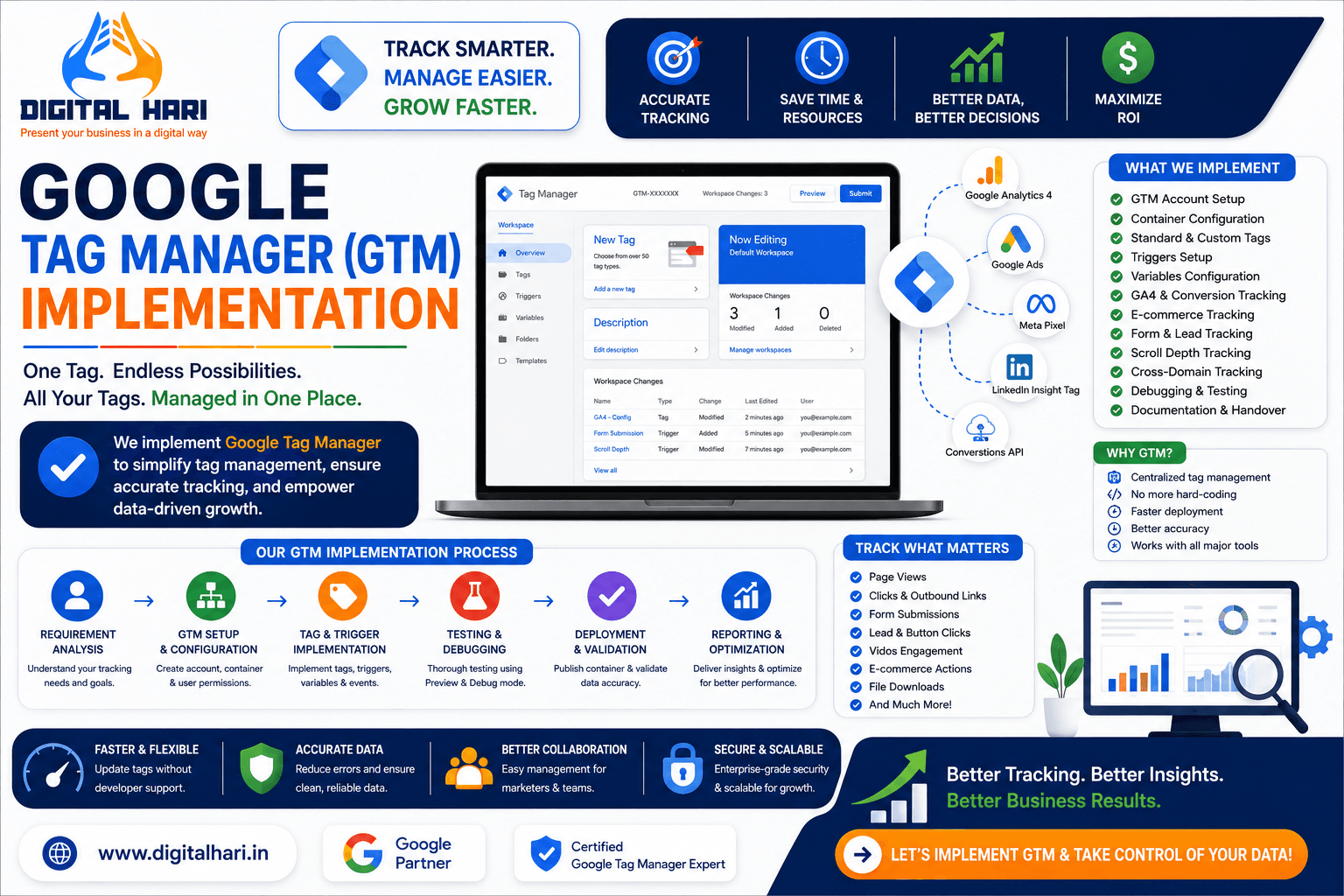 Google Tag Manager (GTM) Implementation