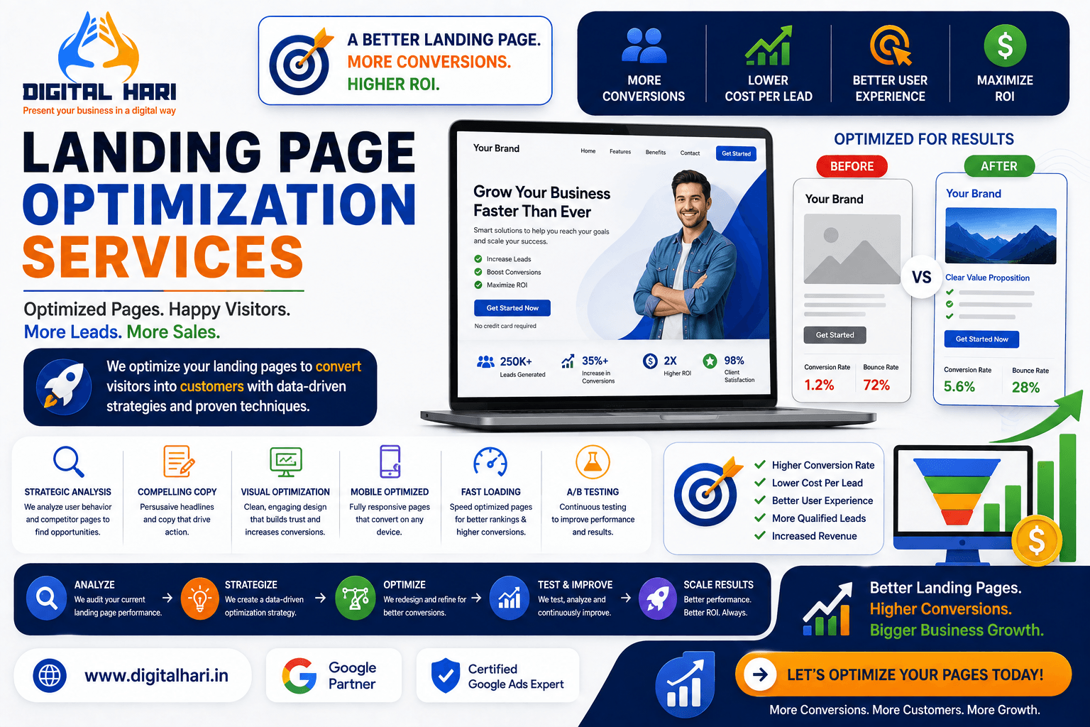 Landing Page Optimization