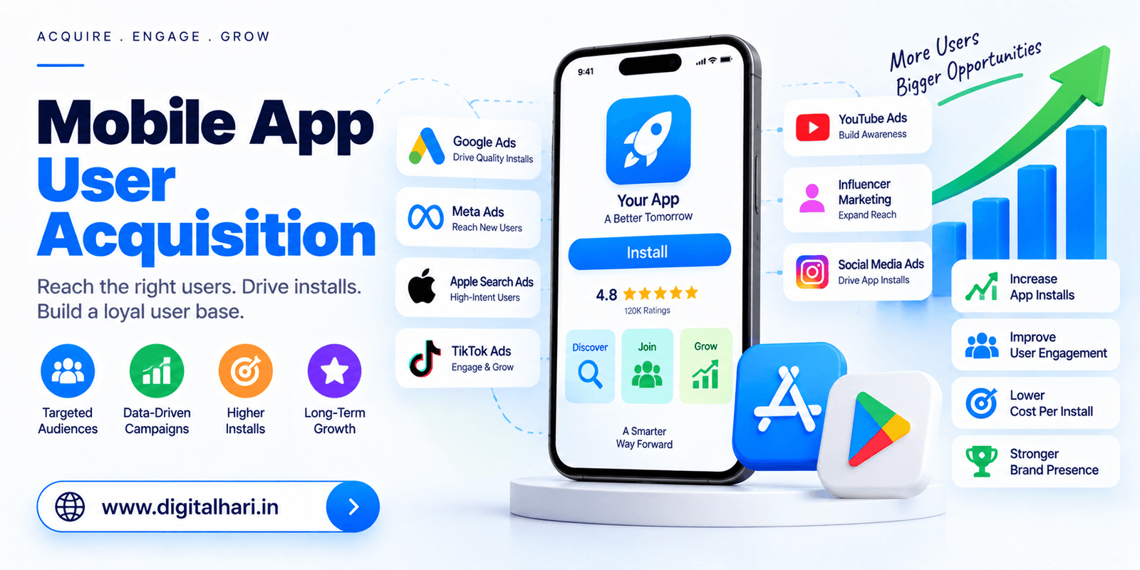 Mobile App User Acquisition