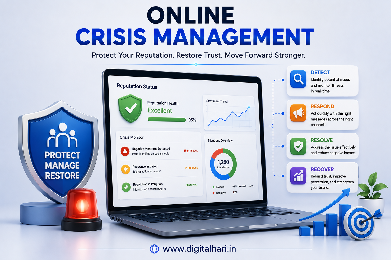 Online Crisis Management
