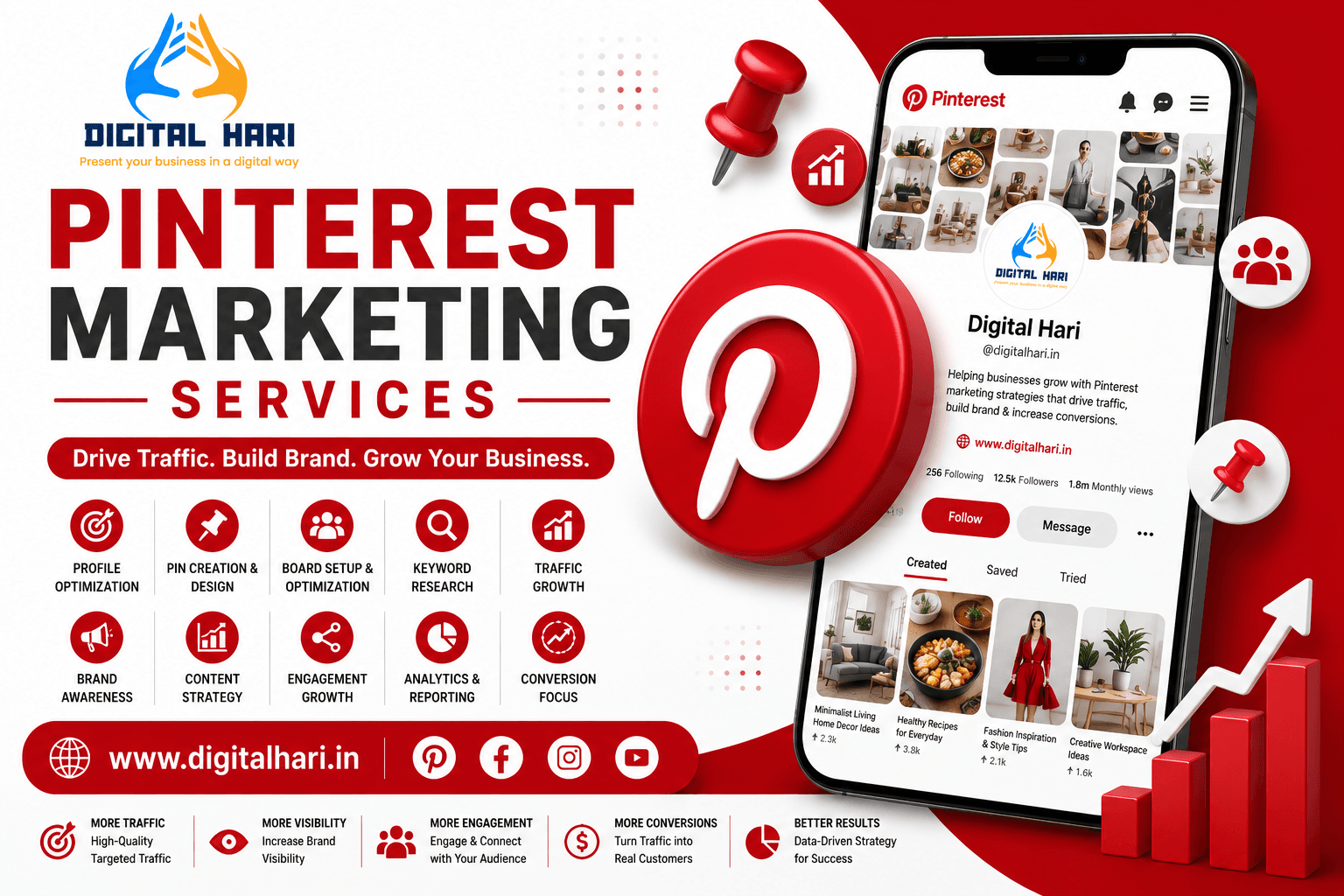 Pinterest Marketing Services