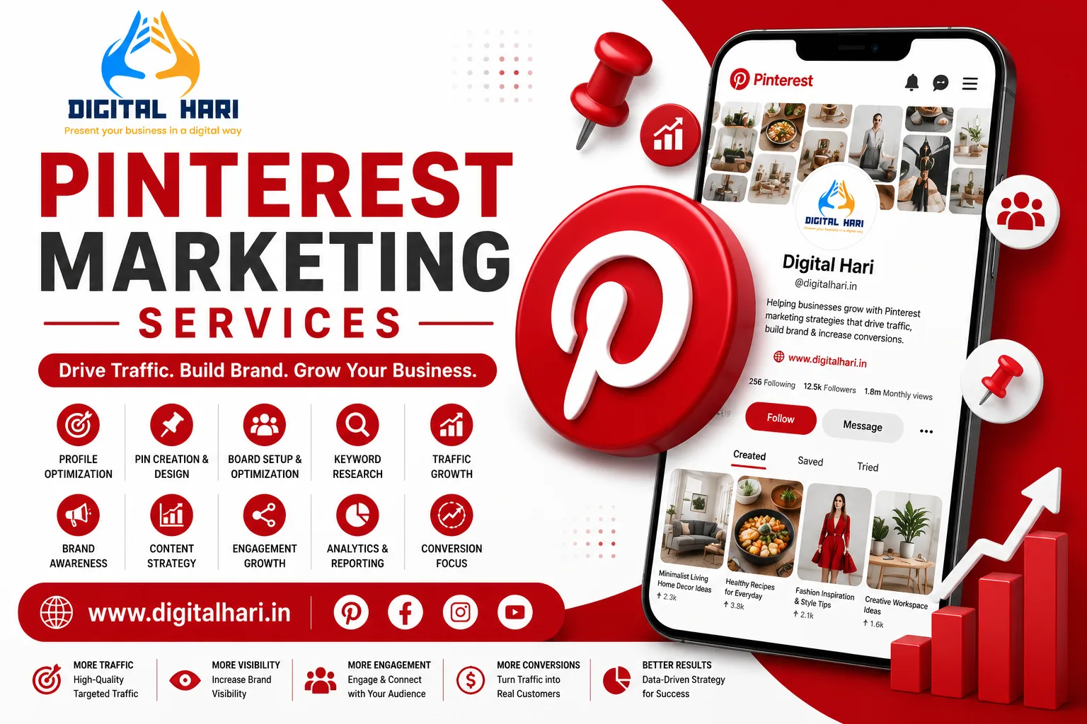 Pinterest Marketing Services