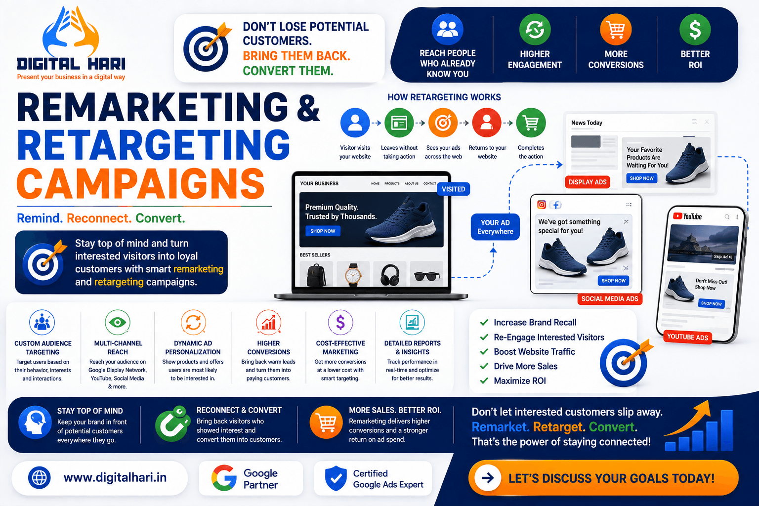 Remarketing & Retargeting Campaigns