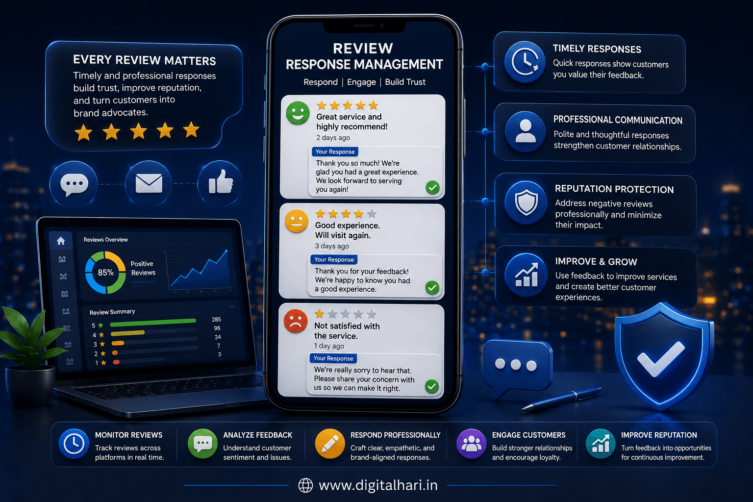 Review Response Management