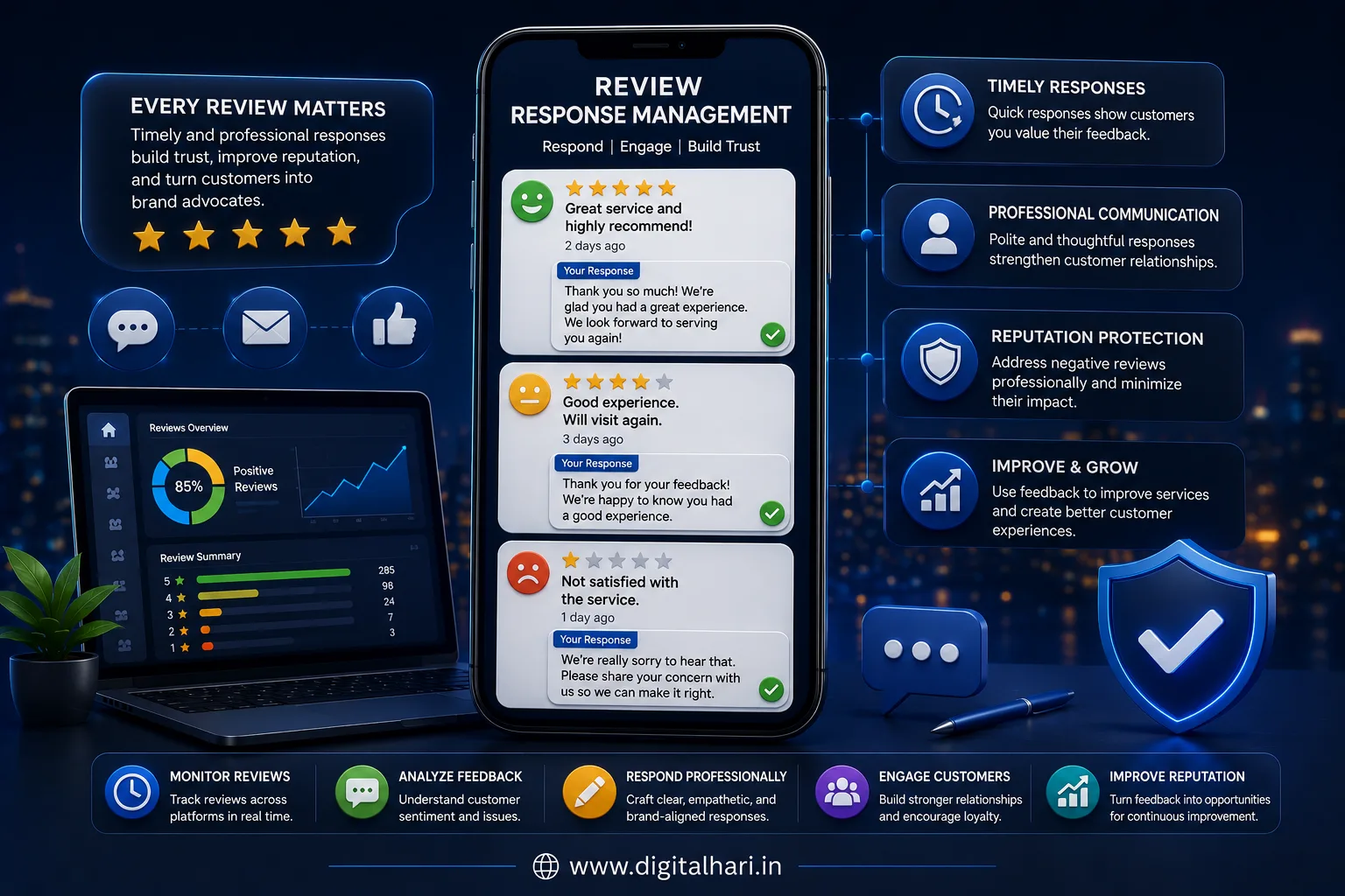 Review Response Management