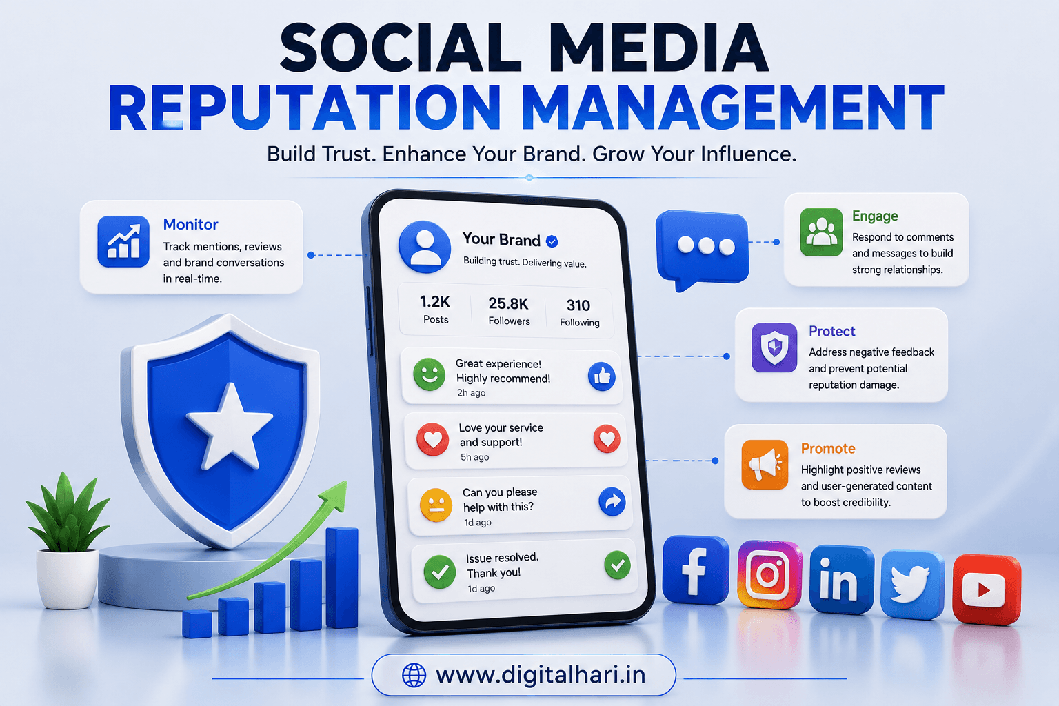 Social Media Reputation Management