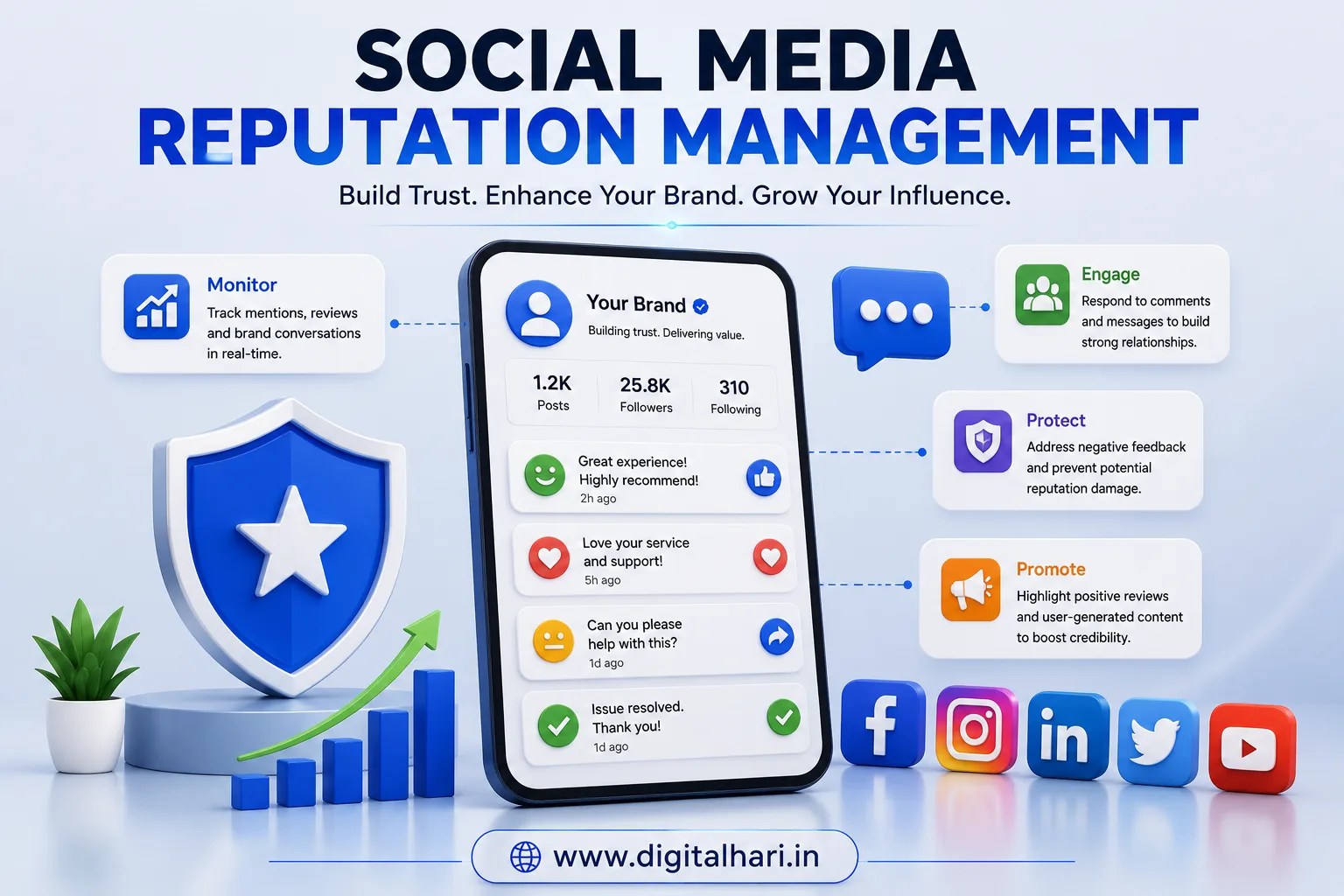 Social Media Reputation Management