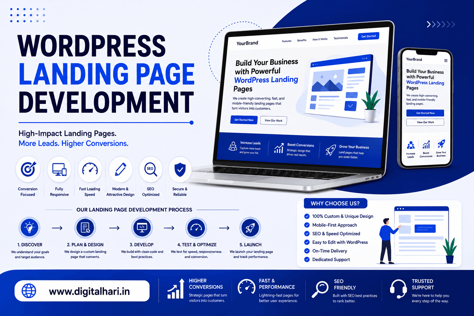 WordPress Landing Page Development