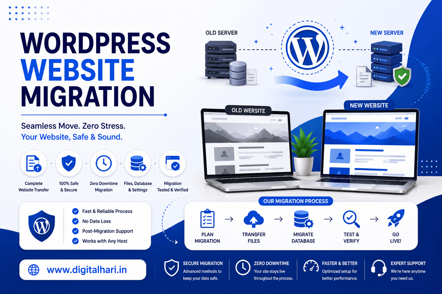 WordPress Website Migration