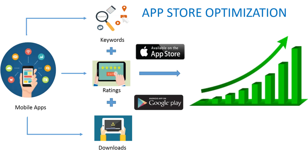 app-store-optimization-aso-strategy-process-by-digital-hari