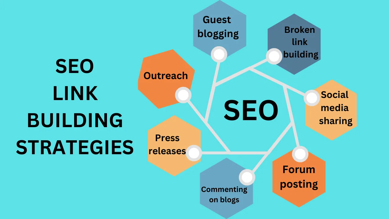 link-building-strategies-by-digital-hari