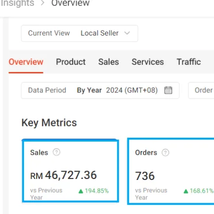Case Study:04- Scaling Dairy Joy and Famous Daily Milk on Shopee with Digital Hari’s Expert SEO and Marketing Strategies