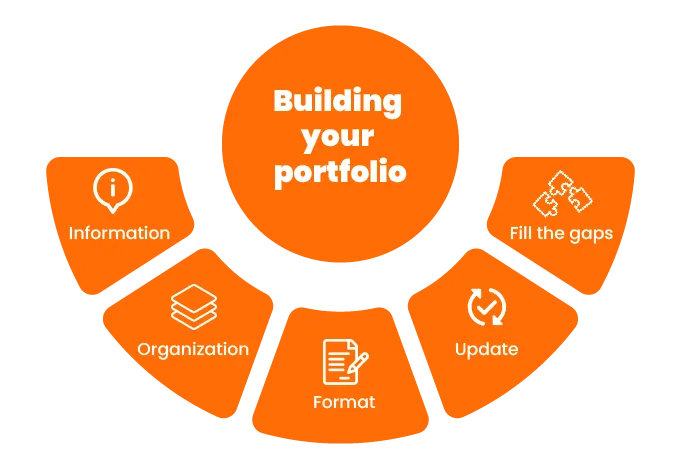 How-to-build-a-work-portfolio-by-digital-hari