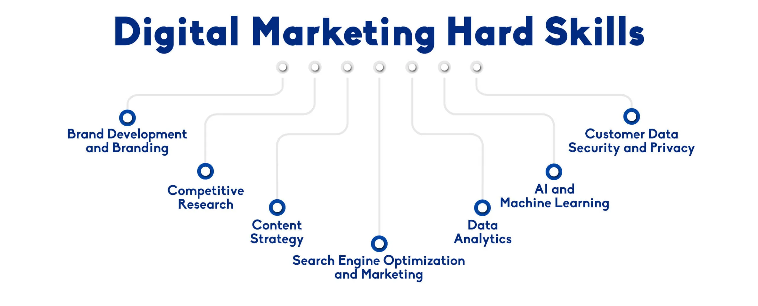 hard-skills-digital-marketing-usa