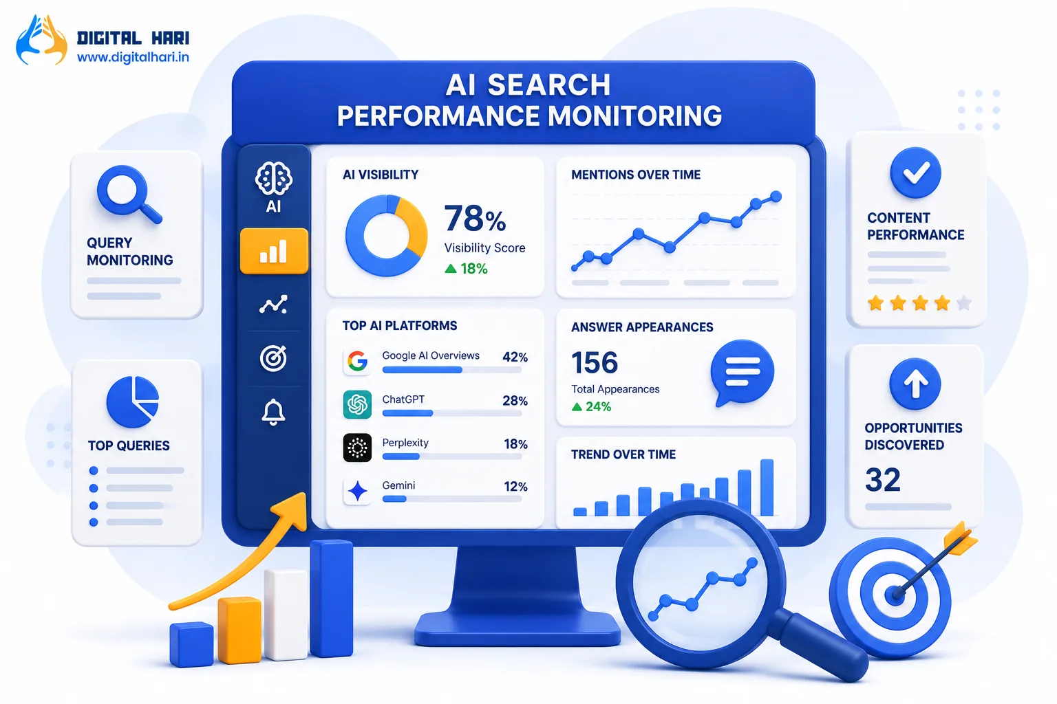 AI Search Performance Monitoring