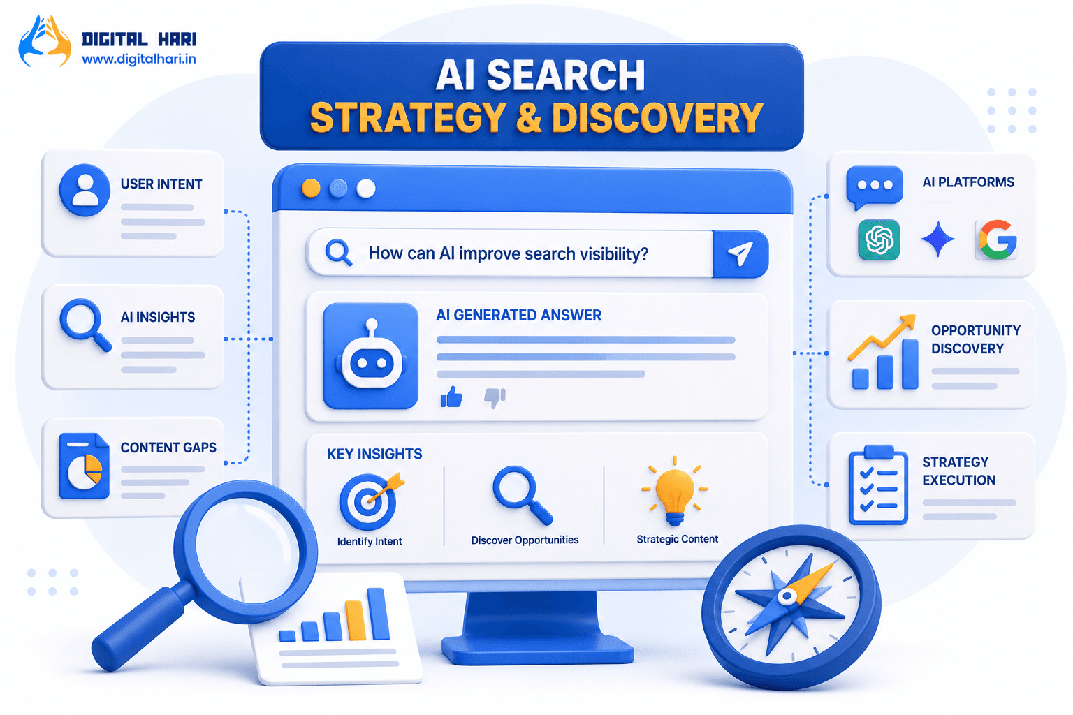 AI Search Strategy & Discovery