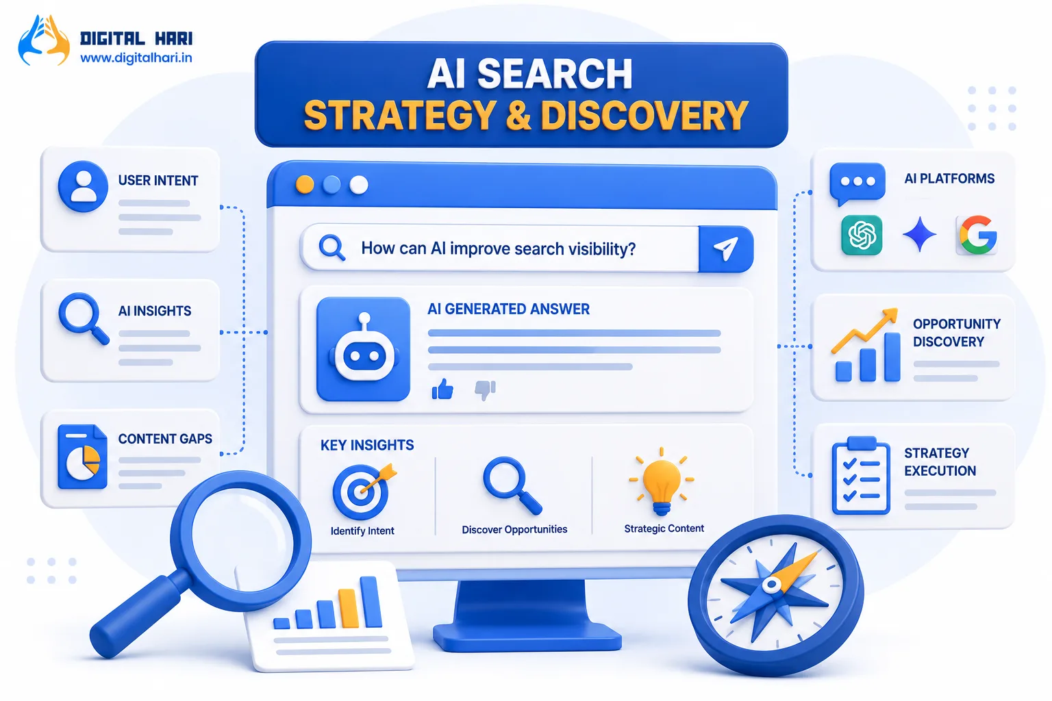 AI Search Strategy & Discovery