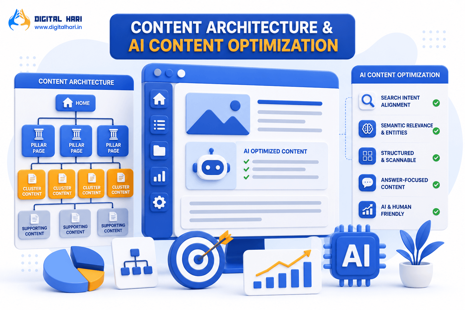 Content Architecture & AI Content Optimization