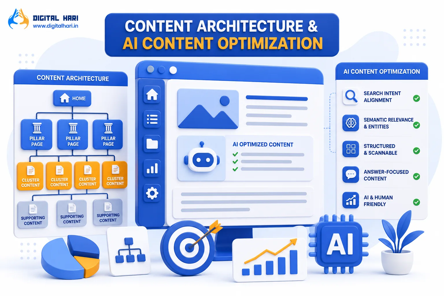 Content Architecture & AI Content Optimization