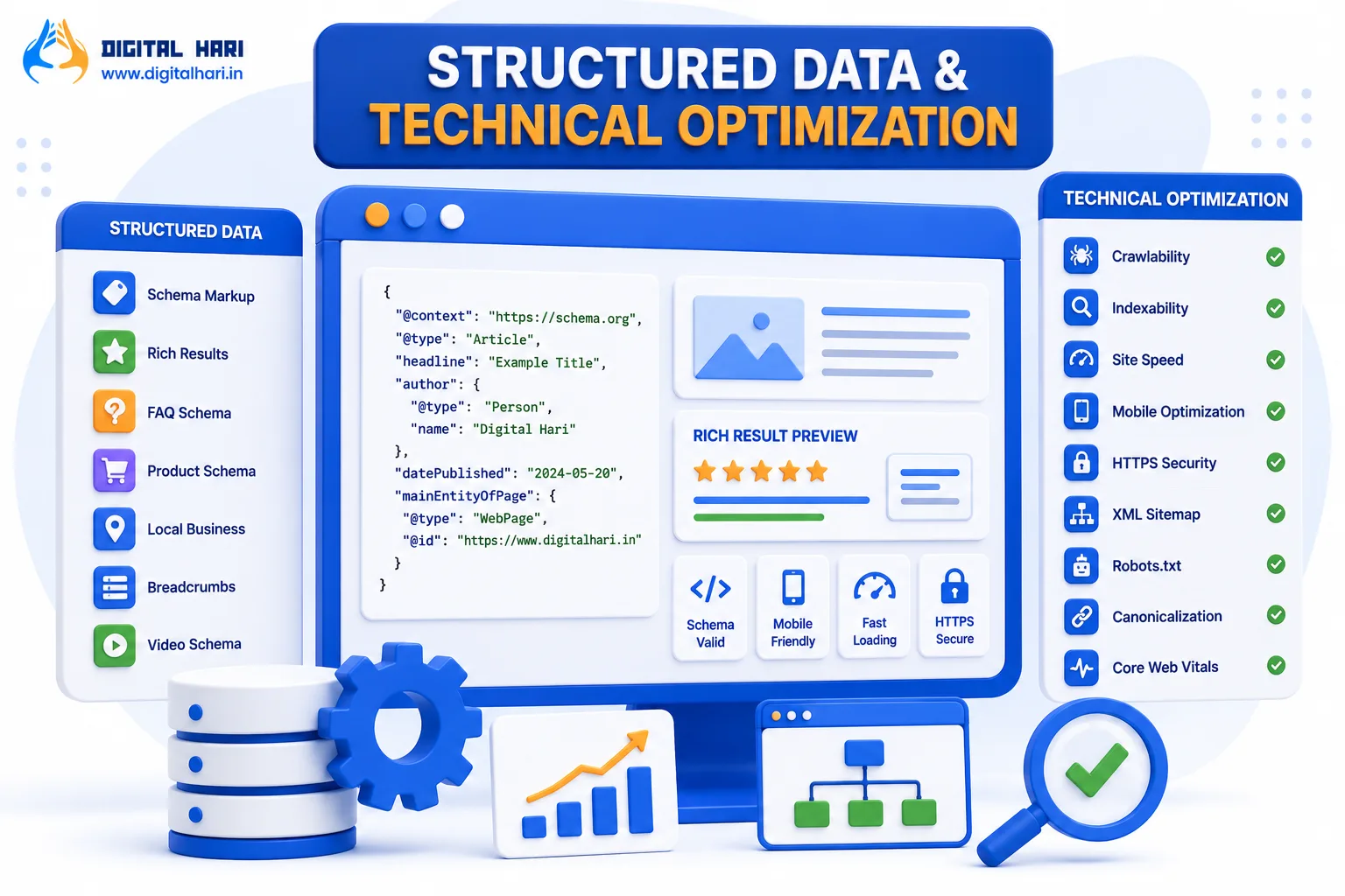 Structured Data & Technical Optimization