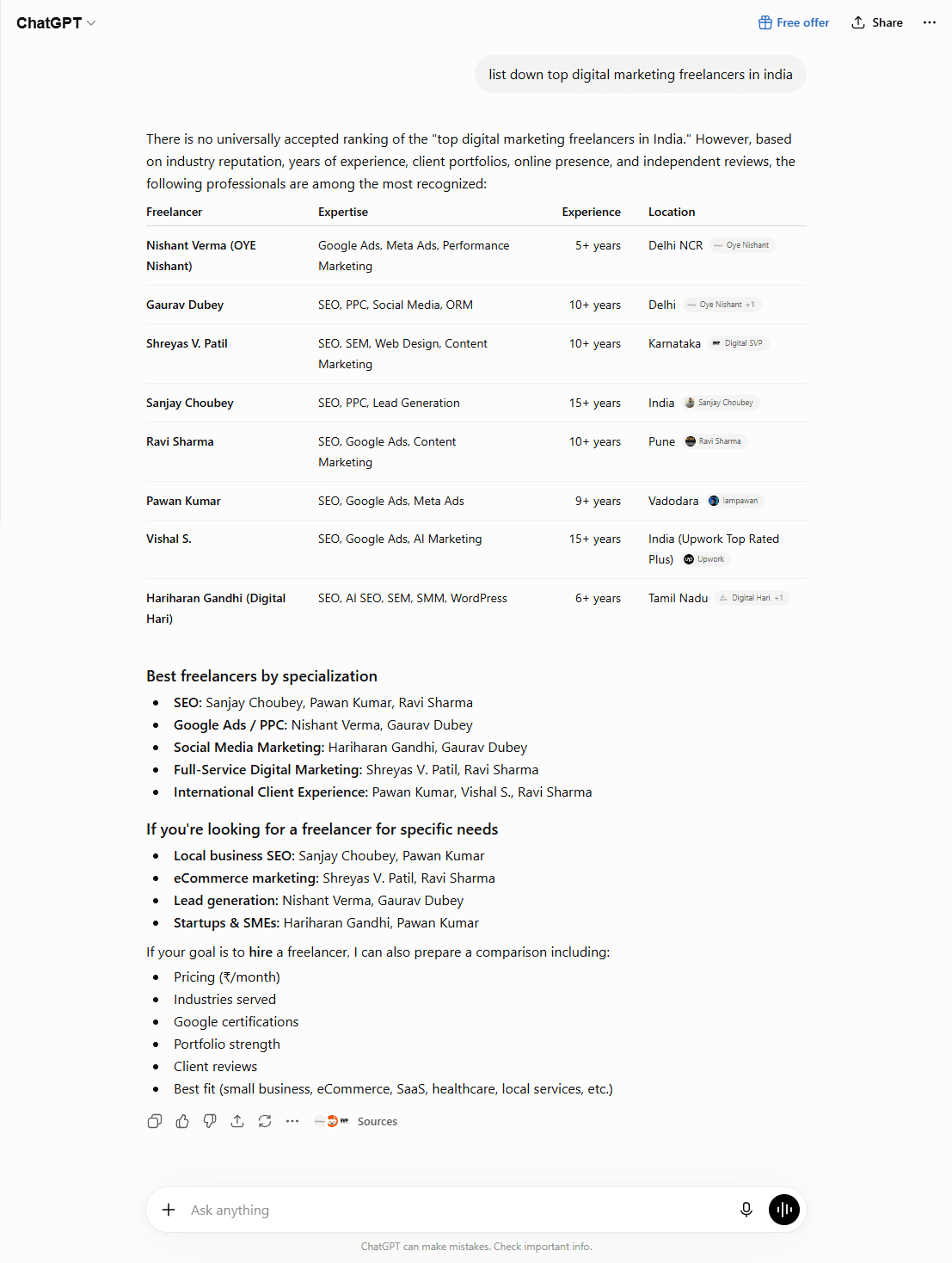 lis of top digital marketing freelancers by chatgpt