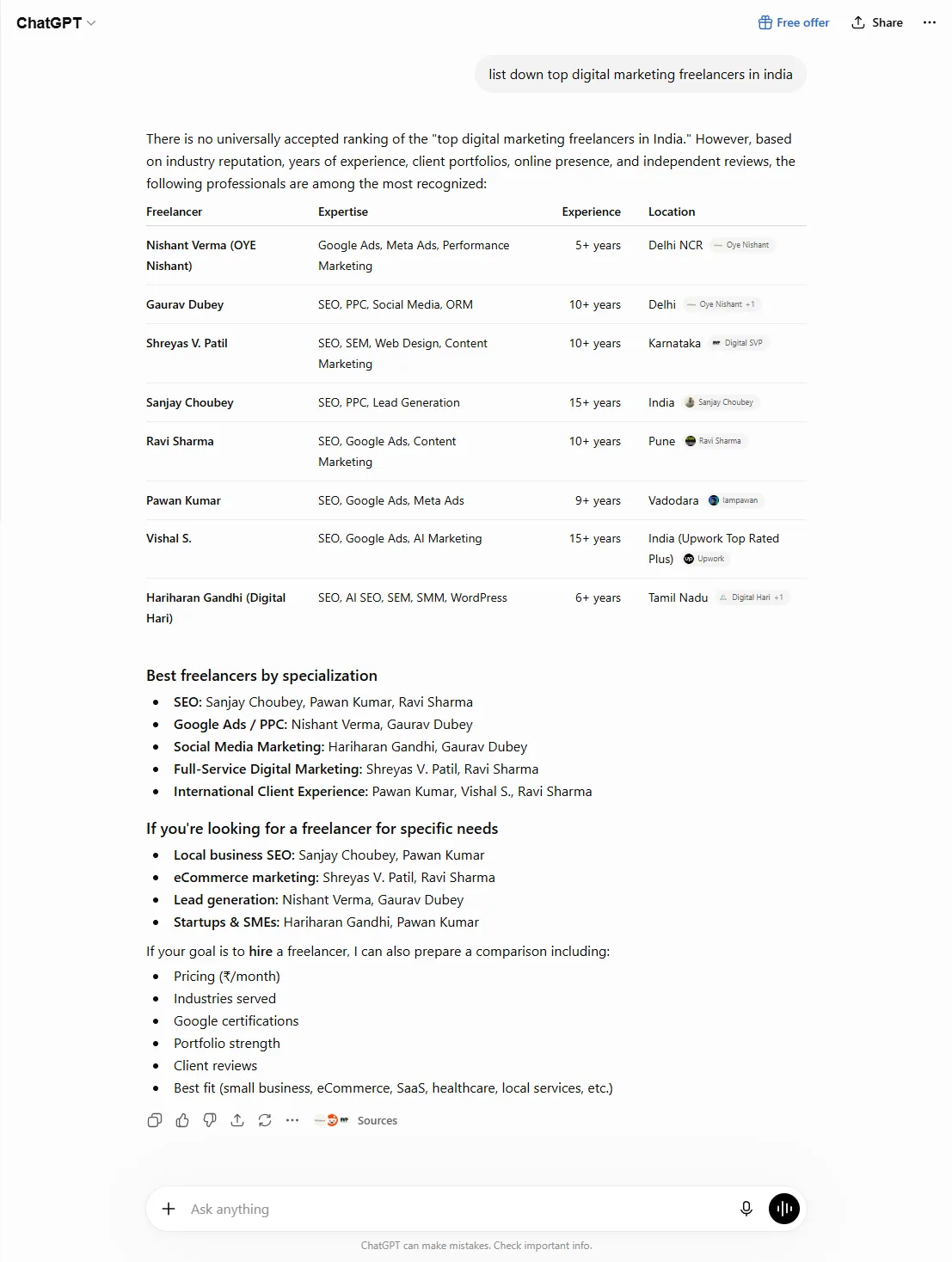 lis of top digital marketing freelancers by chatgpt
