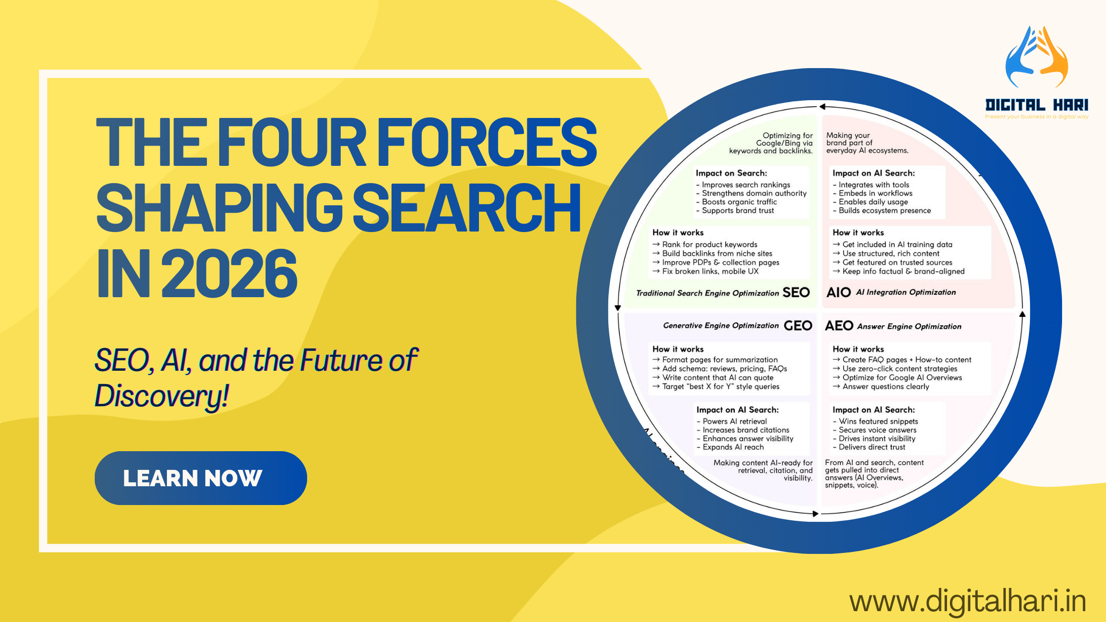 How Search Is Changing in 2026: SEO, AI, and the Future of Discovery