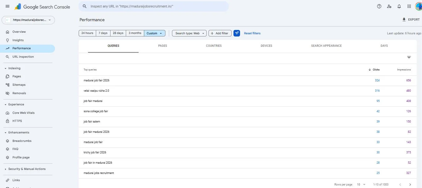 Hyper-Local Keyword Targeting