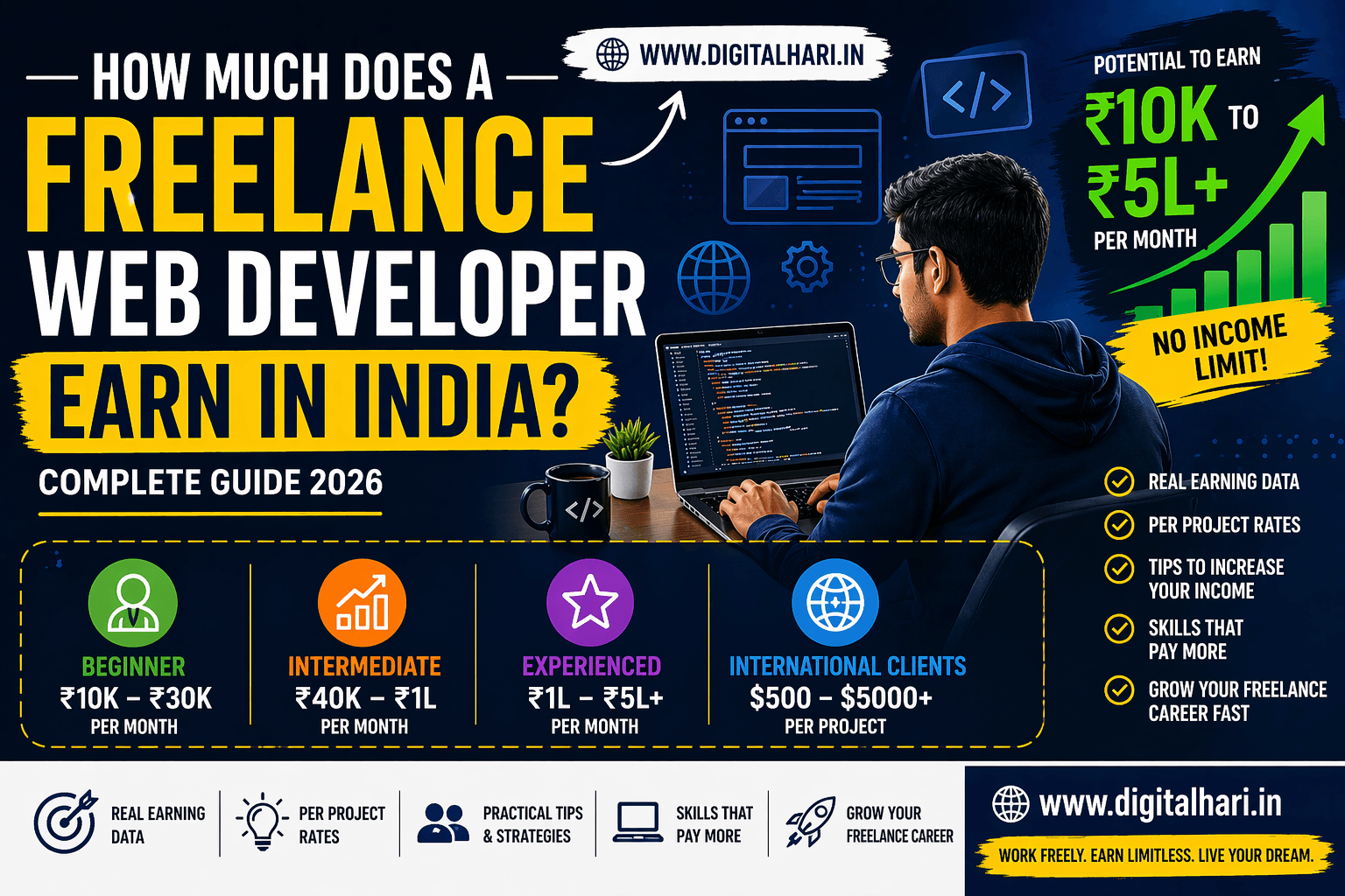 Freelance web developer earnings in India