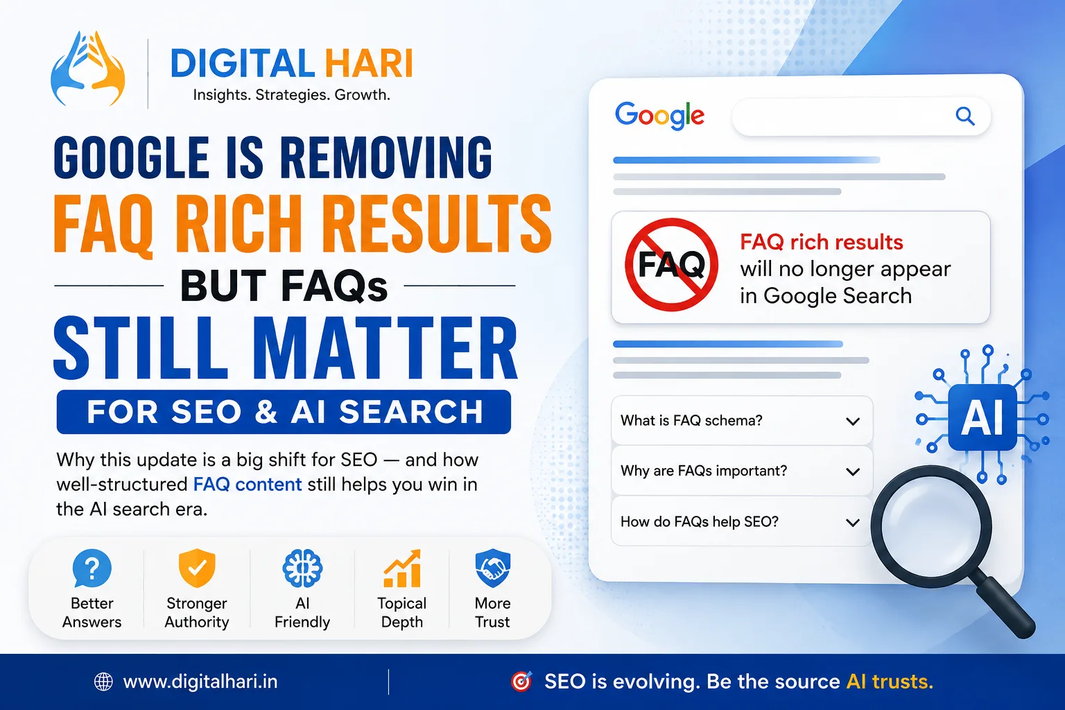 Google removing FAQ rich results banner by Digital Hari explaining why FAQ content still matters for SEO, AI search, topical authority, and conversational search optimization in the AI era.