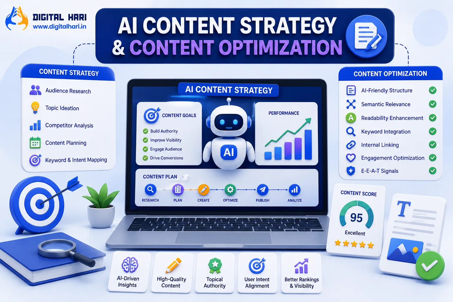 AI Content Strategy & Content Optimization